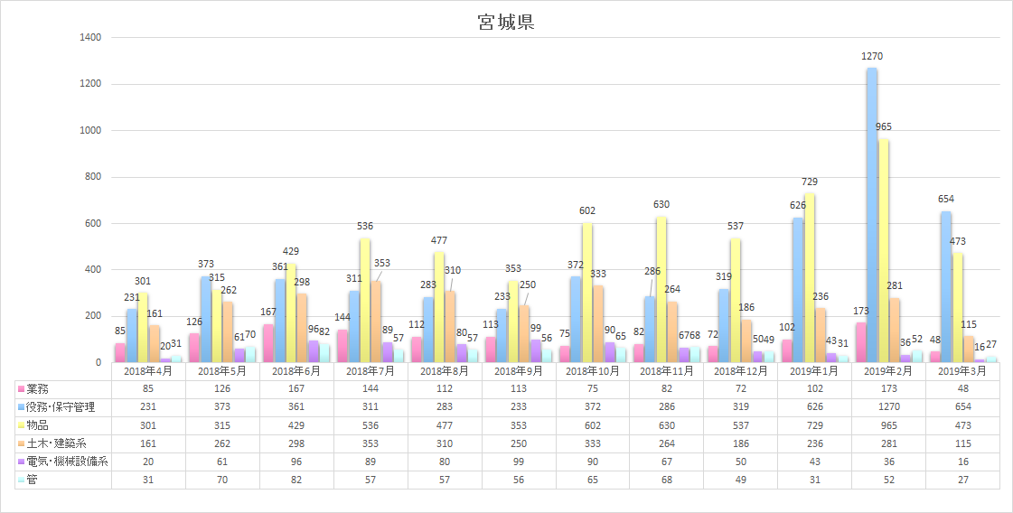 入札飛脚便 2018年度 入札動向 入札飛脚便 全国自治体の入札情報 配信サービス