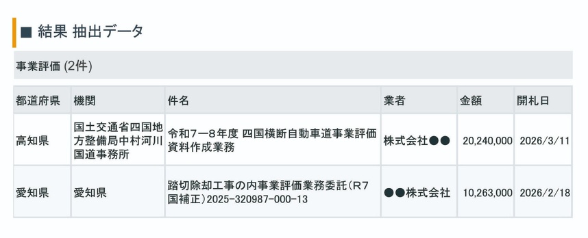 配信イメージ（結果情報）